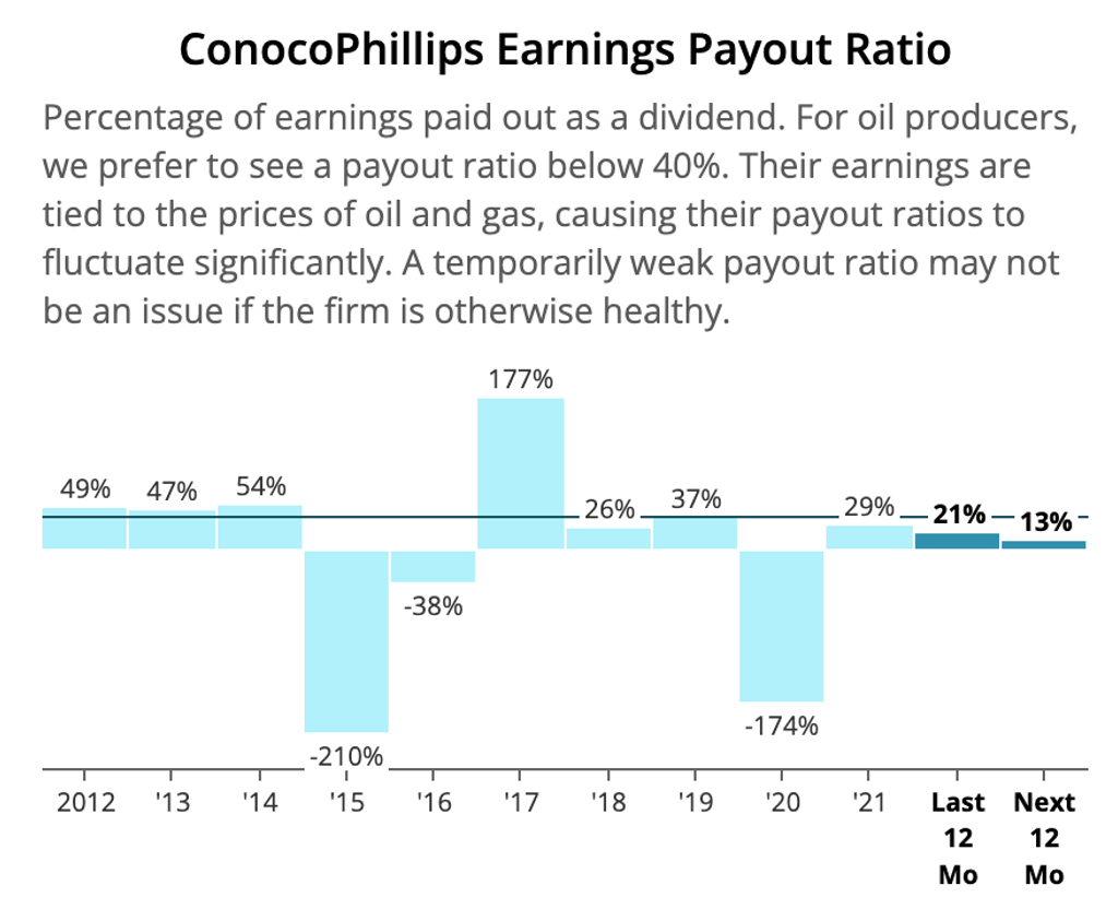 Dividend Payout Ratio How To Calculate And Apply It